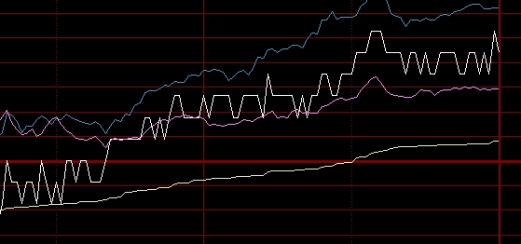 a50指数期货时间(怎么买a50期货指数)_http://cajjl.cn_期货百科_第1张