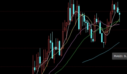 超级详细！期货定价是什么意思(期货定价的基本原理)