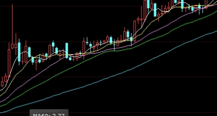 期权合约的价格叫什么(期权合约的价格就是期权费)_http://cajjl.cn_期货技巧_第1张
