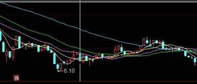 颇受关注！商品期货有喊单台(如何合理选择和使用商品期货喊单台)