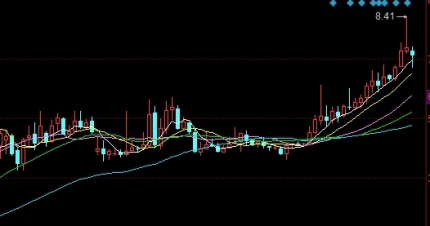 忍不住分享！原油1908期货(其市场动态和影响因素)_http://cajjl.cn_期货基础_第1张
