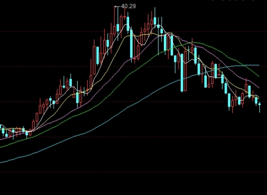 股指期货手续费调整前是多少(股指期货当天平仓手续费多少)