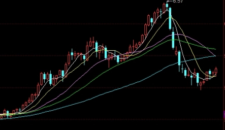 超全汇总！期货交易手续费哪个低一点(哪家期货手续费和保证金低)