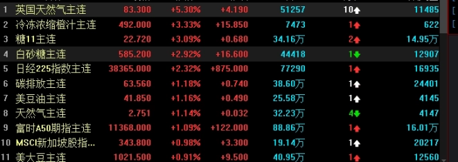 今日股指期货持仓情况(股指期货持仓量查询)