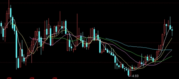 不懂就问！上证50股指期货在哪开户(开户条件和流程介绍)