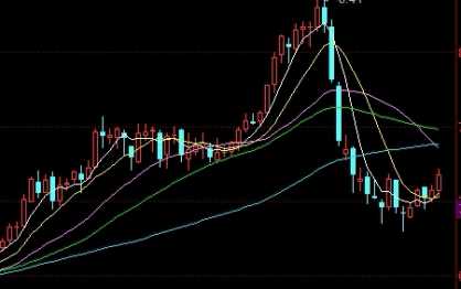 沪深指数今日表现(今日沪深指数最新消息)_http://cajjl.cn_期货直播室_第1张