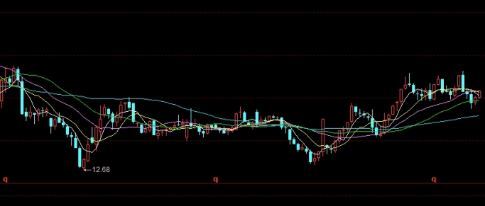 备受瞩目！我会好好的期货平仓(期货平仓是先平今仓还是昨仓)