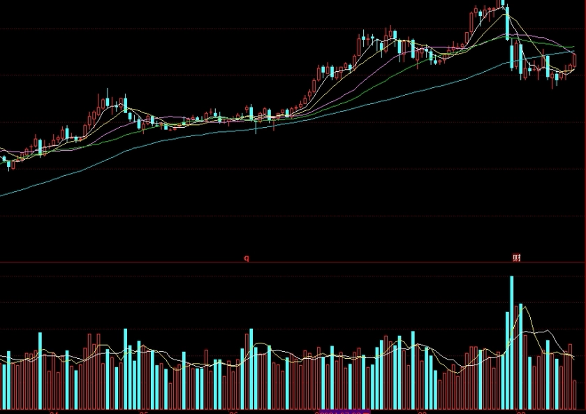 沪深两市行情今天(描述今天沪深两市早盘交易情况)