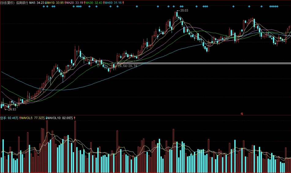 国际黄金价格今日查询(国际黄金价格今日查询表)_期货直播室_第1张_期货直播室 国际黄金价格今日查询(国际黄金价格今日查询表)_http://cajjl.cn_期货直播室_第1张