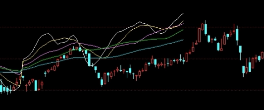 原油期货交易保证金现在多少(原油期货保证金比例是多少)