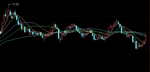 2301棕榈油期货行情走势(玉米2301期货行情)