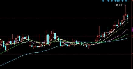 富时a50最新行情查询(富时a50三倍做空实时行情查询)