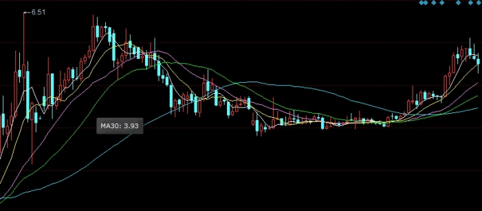 震惊！黄金期货直播讲解(技术分析与实战策略)_http://cajjl.cn_期货百科_第1张