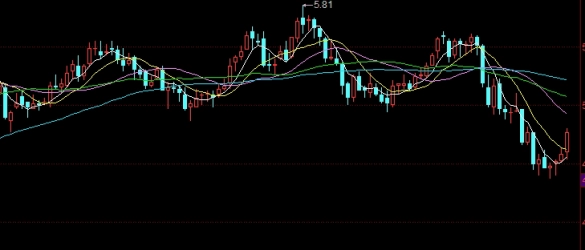 股指期货开仓买点技巧(股指期货的开仓手续费)_http://cajjl.cn_期货基础_第1张