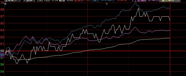 黄金价格最近涨了还是跌了(目前黄金的价格是涨还是跌)