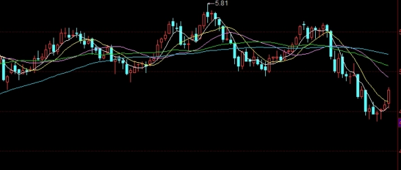 期权值的计算公式(期权计算公式口诀)