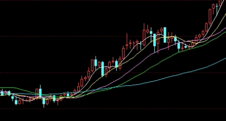 今日道琼斯指数(今日道琼斯指数走势图)_http://cajjl.cn_期货技巧_第1张