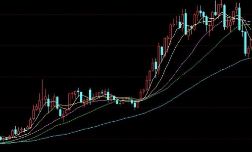 轻松理解！上海黄金期货交易所(中国贵金属市场的中流砥柱)