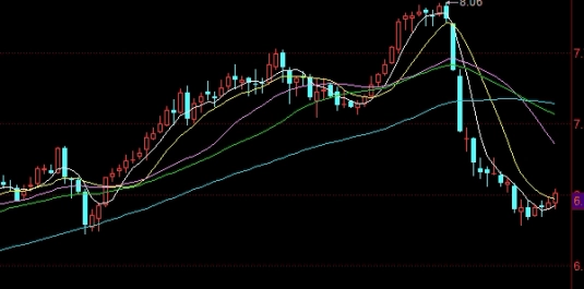 螺纹期货最新消息(螺纹05期货行情)
