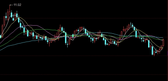 黄金每日走势图查询(黄金每日走势图查询今日价格)