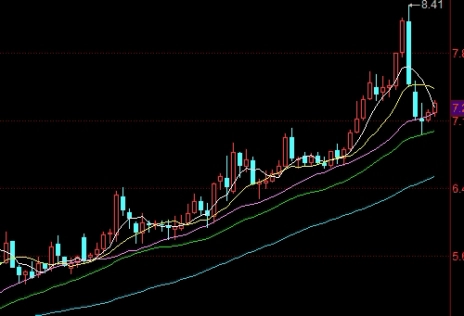 目前黄金价格是多少(目前黄金的价格是涨还是跌)_http://cajjl.cn_期货基础_第1张