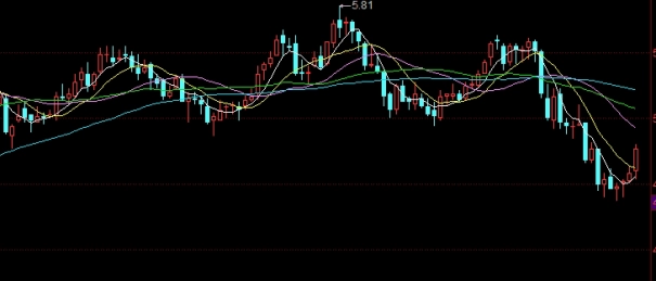 不必焦虑！黄金期货怎么买卖(详细介绍黄金期货的买卖流程、注意事项)