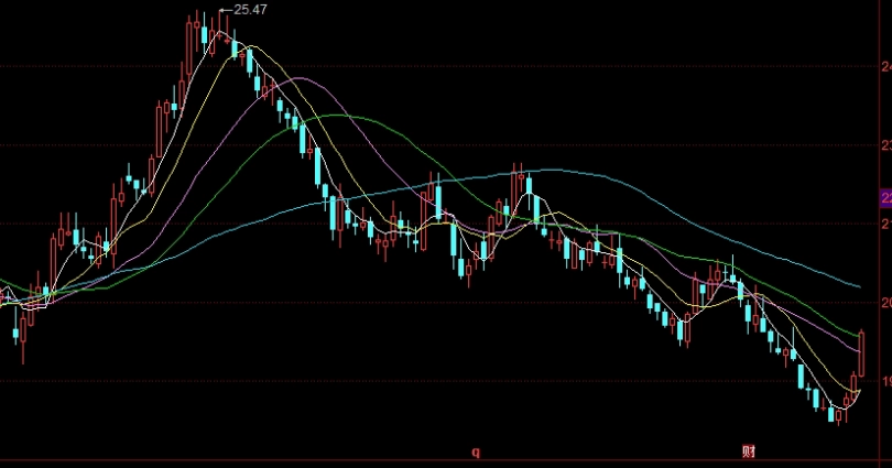 动力煤期货实时行情(美国动力煤期货最新行情)_期货技巧_第1张_期货直播室 动力煤期货实时行情(美国动力煤期货最新行情)_http://cajjl.cn_期货技巧_第1张