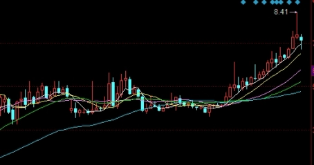 学无止境！期货换月移仓趋势会变吗(期货移仓换月可能存在的风险)