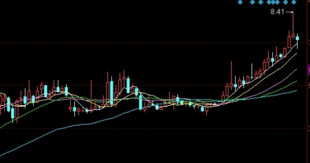 股指期货什么时候开始推出的(股指期货什么时候上市的)