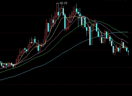 纸面石油期货如何玩(纸原油在哪里交易)