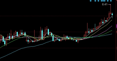 期货概念股美尔雅(美尔雅期货直播)_http://cajjl.cn_期货百科_第1张