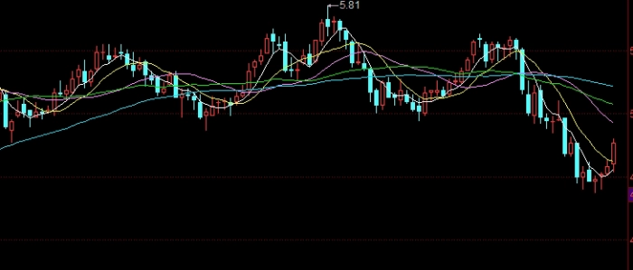 开门见山！期货交易是t十(期货交易是t1还是t0)