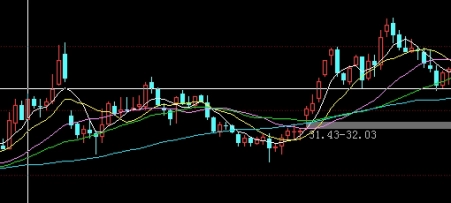 帮你搞定！美国外汇期货一手保证金(美国外汇期货一手保证金多少)
