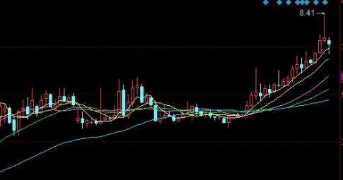 超有用！国际期货杠杆多少倍(详细介绍国际期货的杠杆倍数问题)