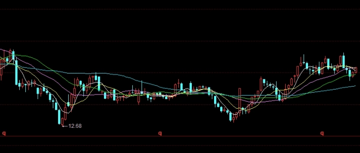 极其重要！美精铜开户(流程、优势以及风险控制策略)