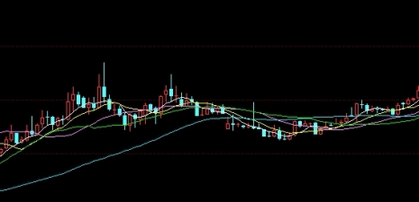 真的受用！白银期货价格走势图(基本概念、影响因素、技术分析方法)_http://cajjl.cn_期货基础_第1张