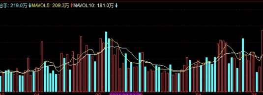沪深300股指期货行情最新(道琼斯股指期货最新实时行情)