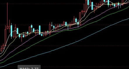 受益匪浅！原油期货喊单直播(金融市场的实时导航)