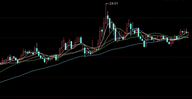海通期货交易编码(海通期货交易编码怎么查询)