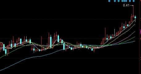 期货负仓是什么意思(期货负溢价是涨还是跌)_http://cajjl.cn_期货百科_第1张