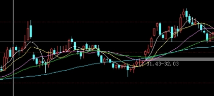 今日期货螺纹钢最新价格(今日期货螺纹钢实时行情)