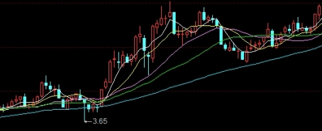 标准答案！期货一手的价格怎么算(期货一手的价格如何算)_http://cajjl.cn_期货技巧_第1张
