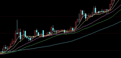超全汇总！期货的交易区间是什么意思(期货区间交易模型)