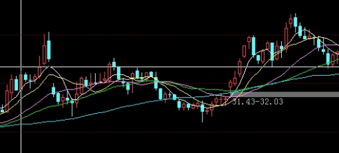恒指期货交易新手入门(恒指期货交易时间表)_http://cajjl.cn_期货基础_第1张