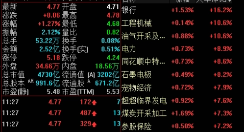 行使期权要付期权费吗(期权行权也要期权费吗)