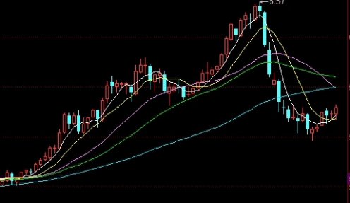 黄金今日价格为何下跌(今日黄金为何狂跌)