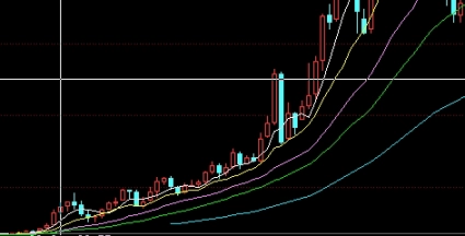 开门见山！黄金期货的跳空缺口解读(黄金跳空缺口都会回补吗)