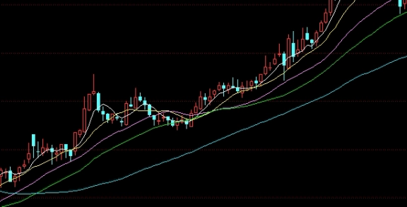 堪比教科书！是外汇好还是期货好(外汇难还是期货难)