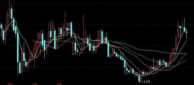 黄金期货价格具有区域性(黄金期货价格具有区域性吗)_http://cajjl.cn_期货百科_第1张