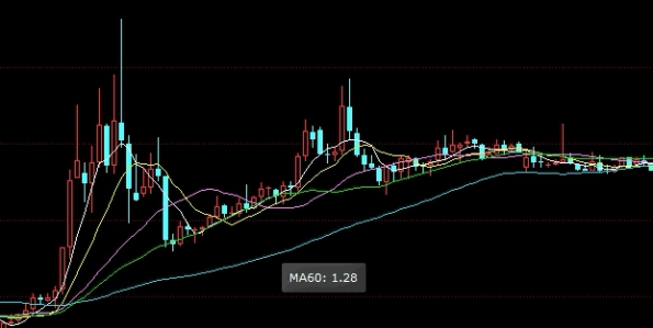 沪深300期货仓差(沪深300指数期货是什么)